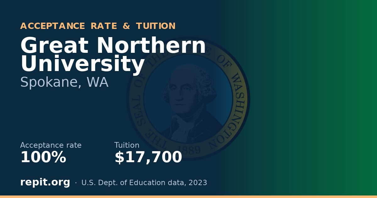 Great Northern University — acceptance rate 100%, tuition $17,700