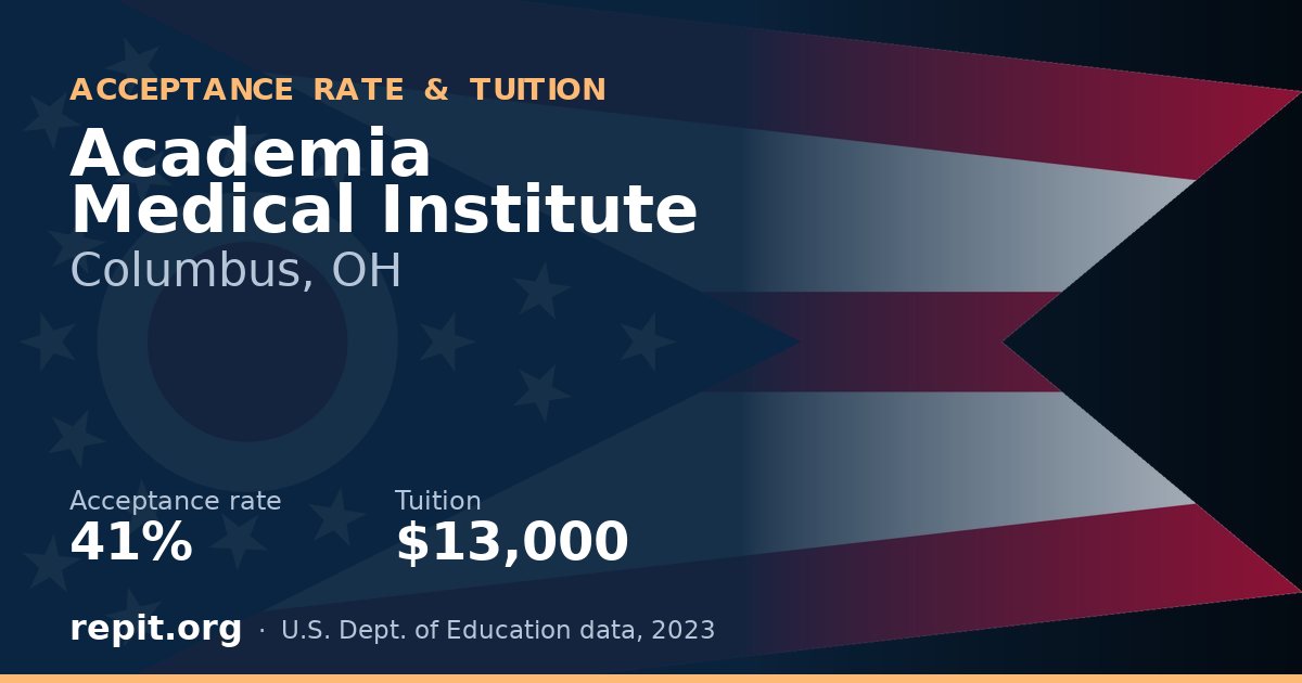 Academia Medical Institute — acceptance rate 41%, tuition $13,000