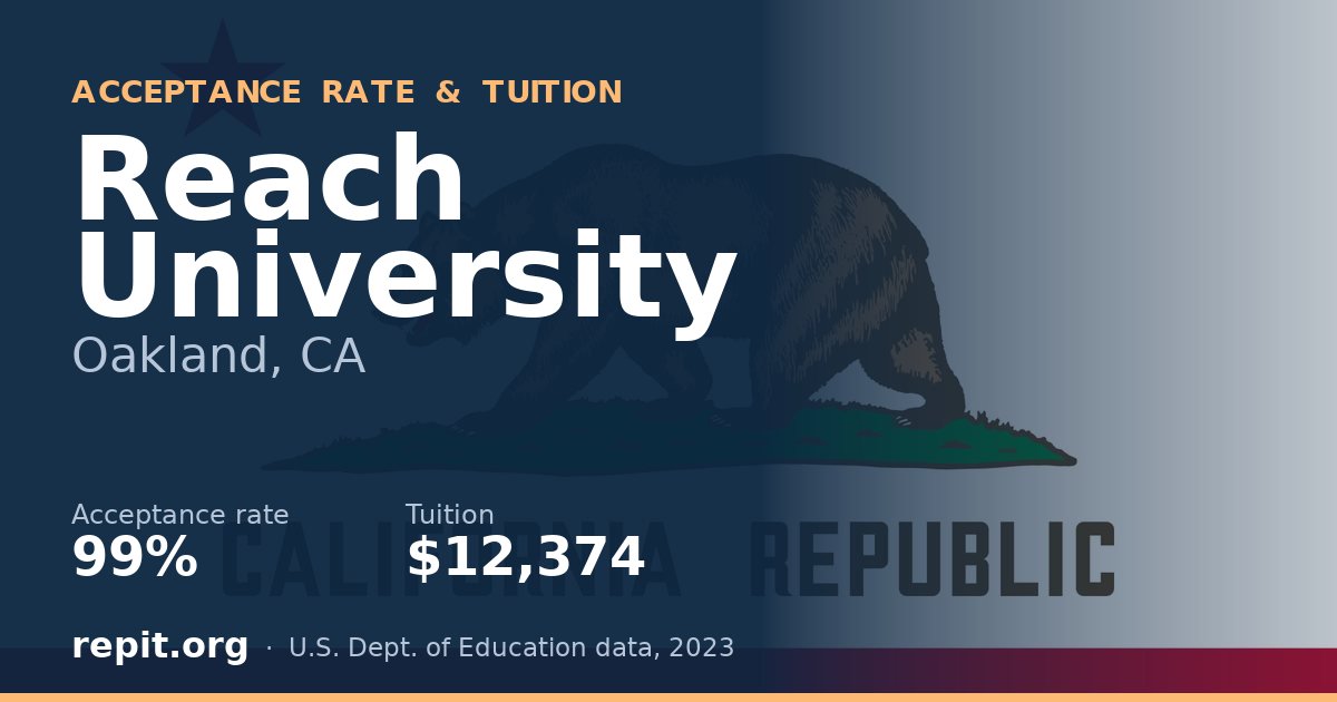 Reach University — acceptance rate 99%, tuition $12,374