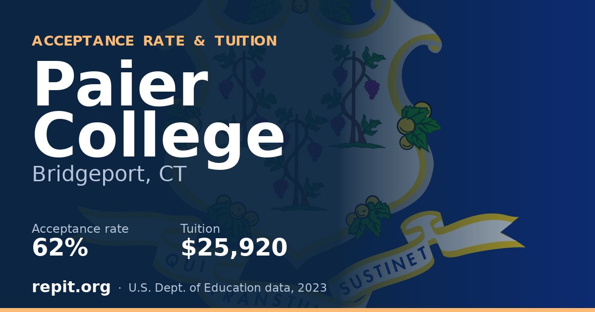 Paier College — acceptance rate 62%, tuition $25,920