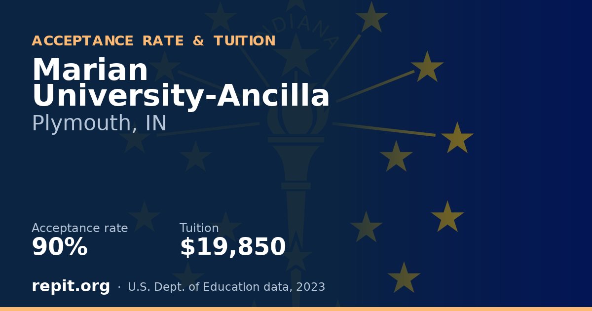 Marian University-Ancilla — acceptance rate 90%, tuition $19,850