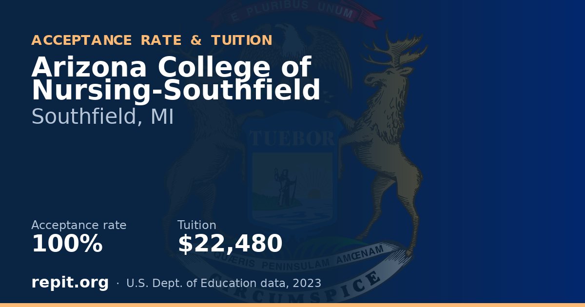 Arizona College of Nursing-Southfield — acceptance rate 100%, tuition $22,480