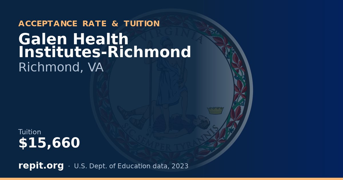 Galen Health Institutes-Richmond — tuition $15,660