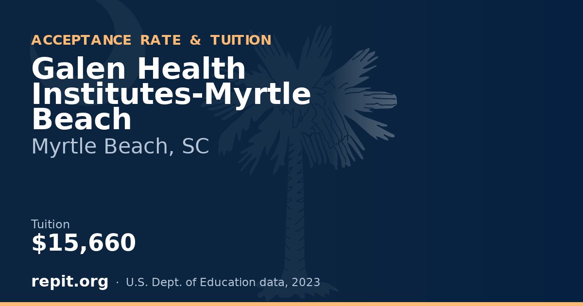 Galen Health Institutes-Myrtle Beach — tuition $15,660