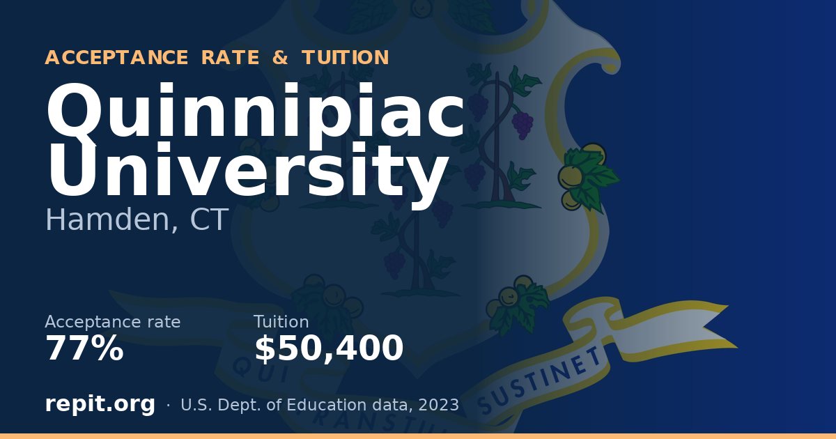 Quinnipiac University — acceptance rate 77%, tuition $50,400