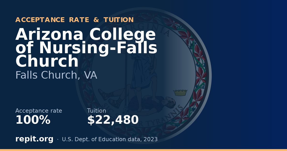 Arizona College of Nursing-Falls Church — acceptance rate 100%, tuition $22,480