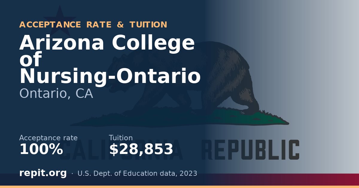 Arizona College of Nursing-Ontario — acceptance rate 100%, tuition $28,853