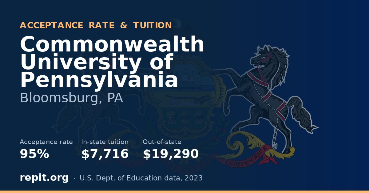 Commonwealth University of Pennsylvania — acceptance rate 95%, tuition $7,716 in-state, $19,290 out-of-state