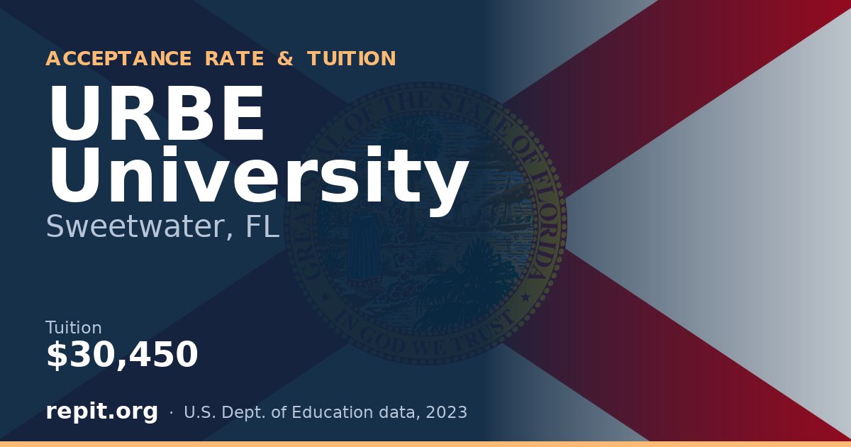 URBE University — tuition $30,450