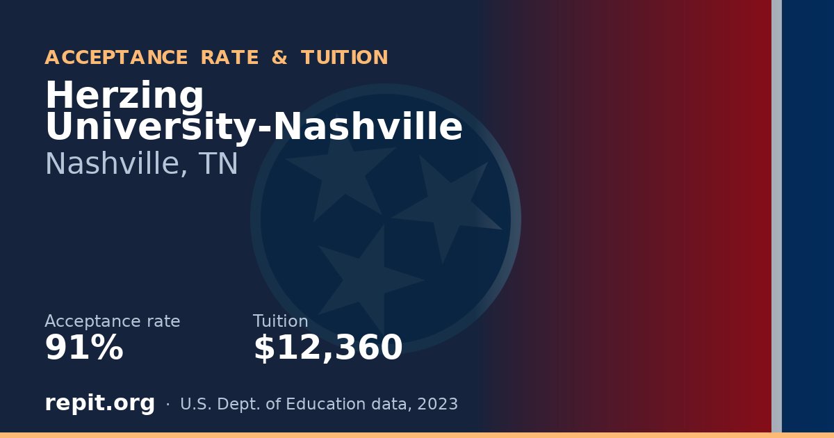 Herzing University-Nashville — acceptance rate 91%, tuition $12,360
