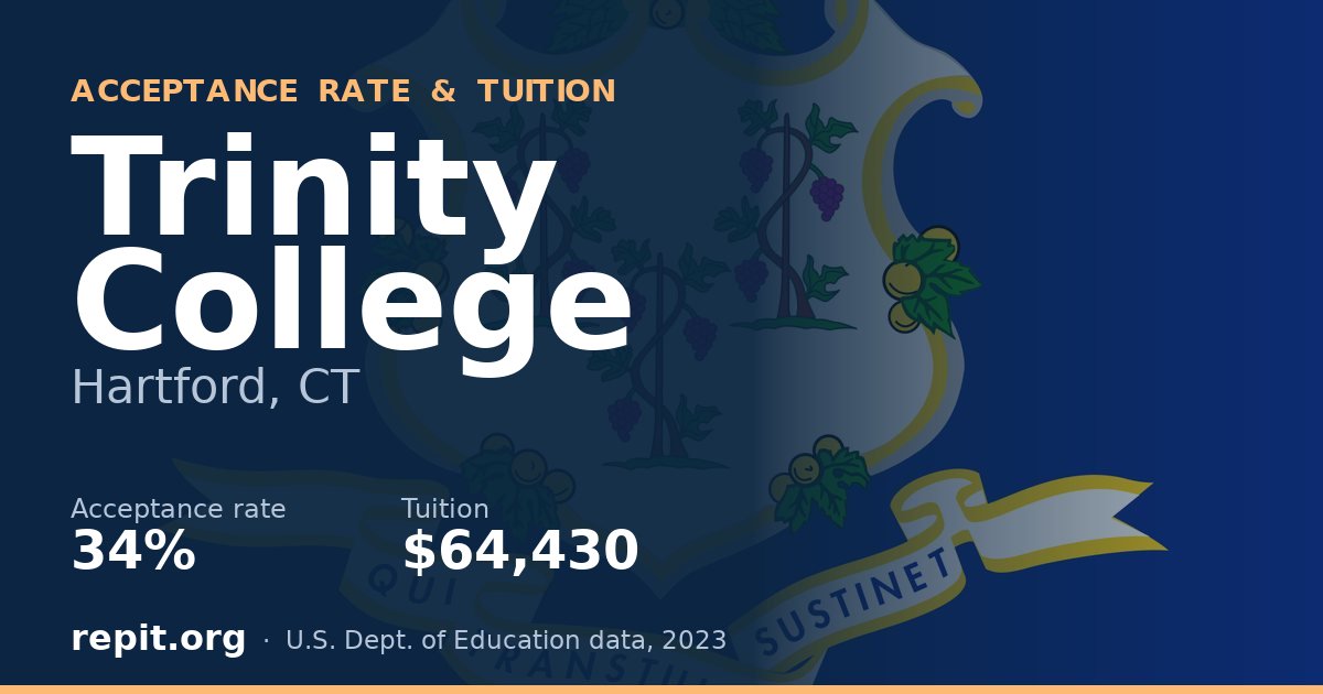 Trinity College — acceptance rate 34%, tuition $64,430