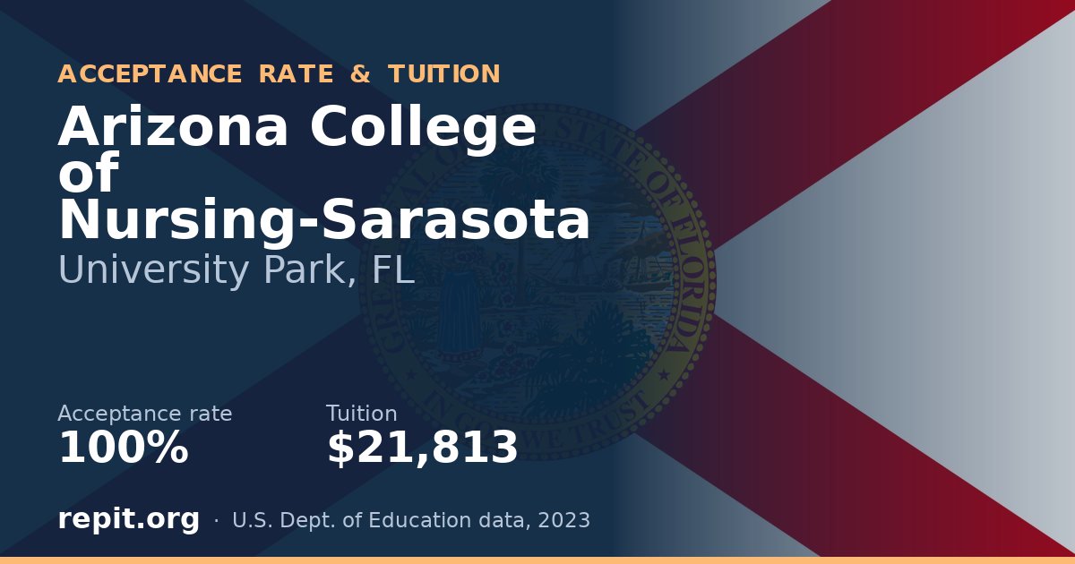 Arizona College of Nursing-Sarasota — acceptance rate 100%, tuition $21,813