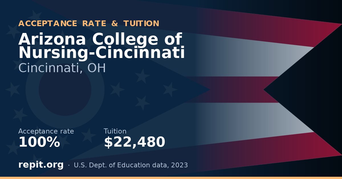 Arizona College of Nursing-Cincinnati — acceptance rate 100%, tuition $22,480