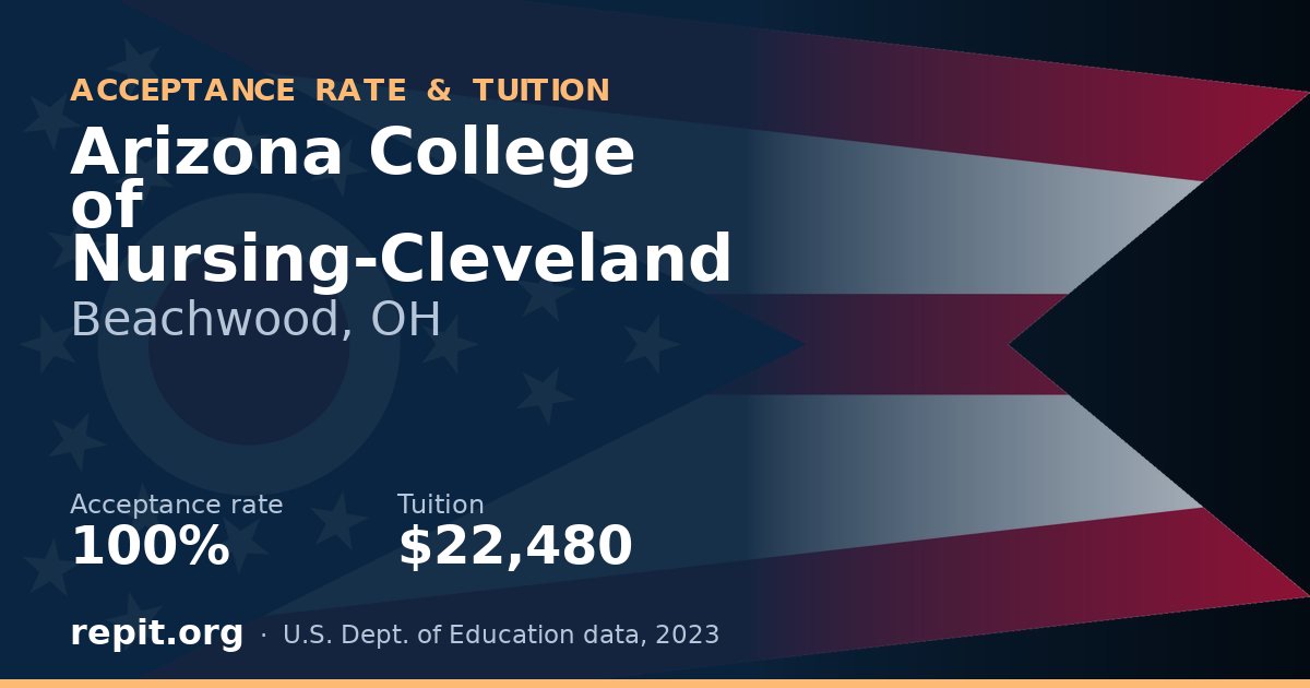Arizona College of Nursing-Cleveland — acceptance rate 100%, tuition $22,480