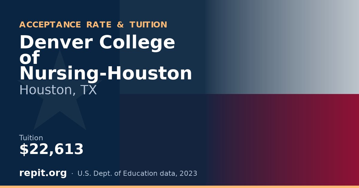 Denver College of Nursing-Houston — tuition $22,613