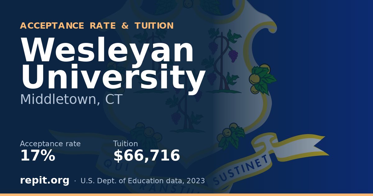 Wesleyan University — acceptance rate 17%, tuition $66,716