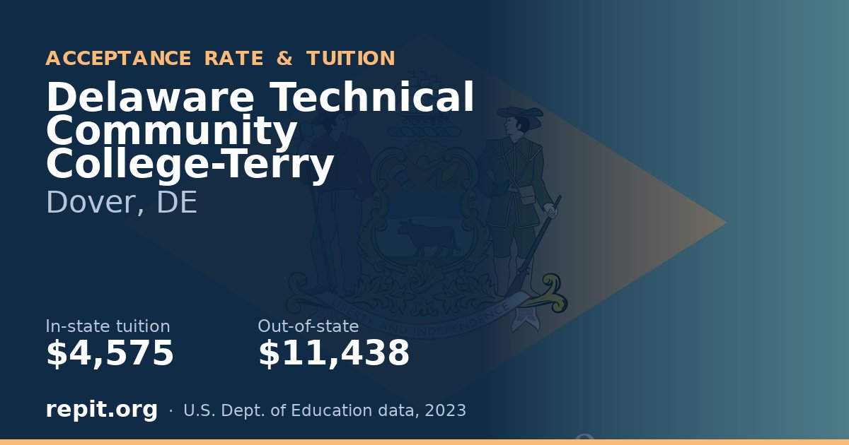 Delaware Technical Community College-Terry — tuition $4,575 in-state, $11,438 out-of-state