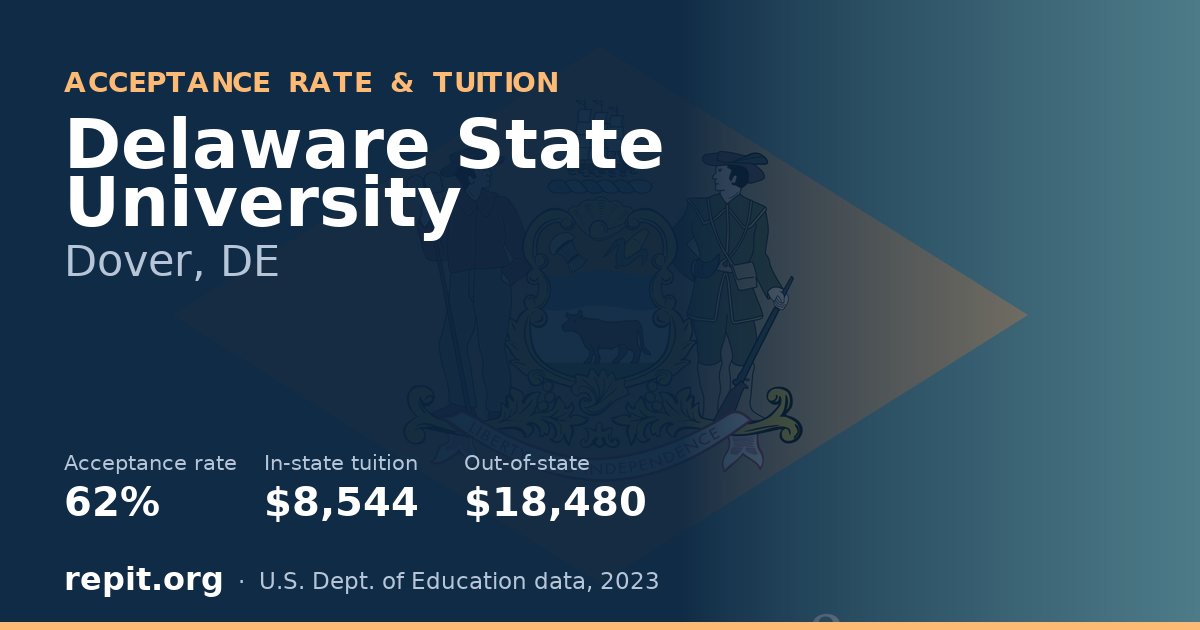 Delaware State University — acceptance rate 62%, tuition $8,544 in-state, $18,480 out-of-state