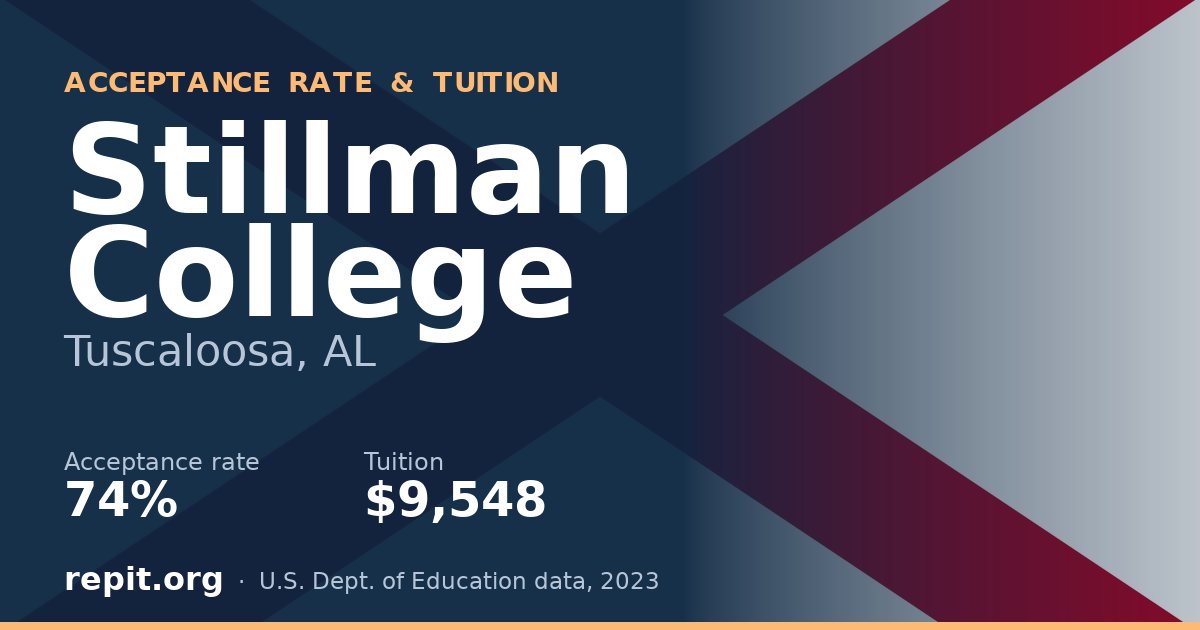 Stillman College — acceptance rate 74%, tuition $9,548