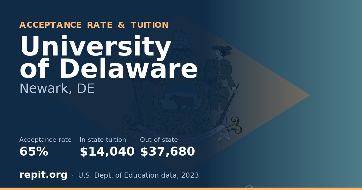 University of Delaware — acceptance rate 65%, tuition $14,040 in-state, $37,680 out-of-state