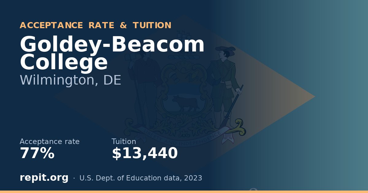 Goldey-Beacom College — acceptance rate 77%, tuition $13,440
