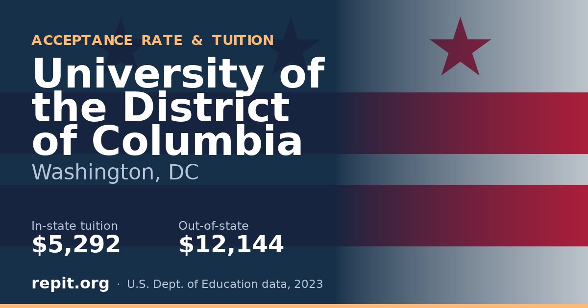 University of the District of Columbia — tuition $5,292 in-state, $12,144 out-of-state