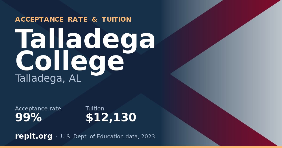 Talladega College — acceptance rate 99%, tuition $12,130