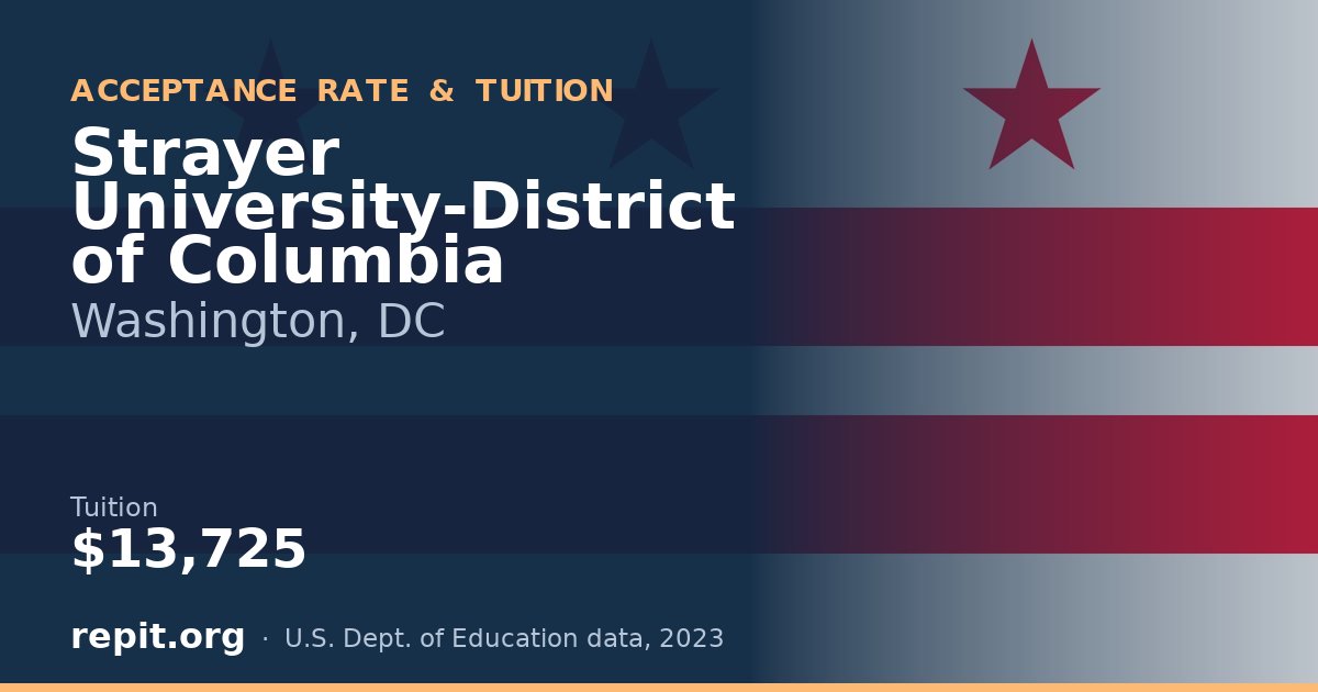 Strayer University-District of Columbia — tuition $13,725
