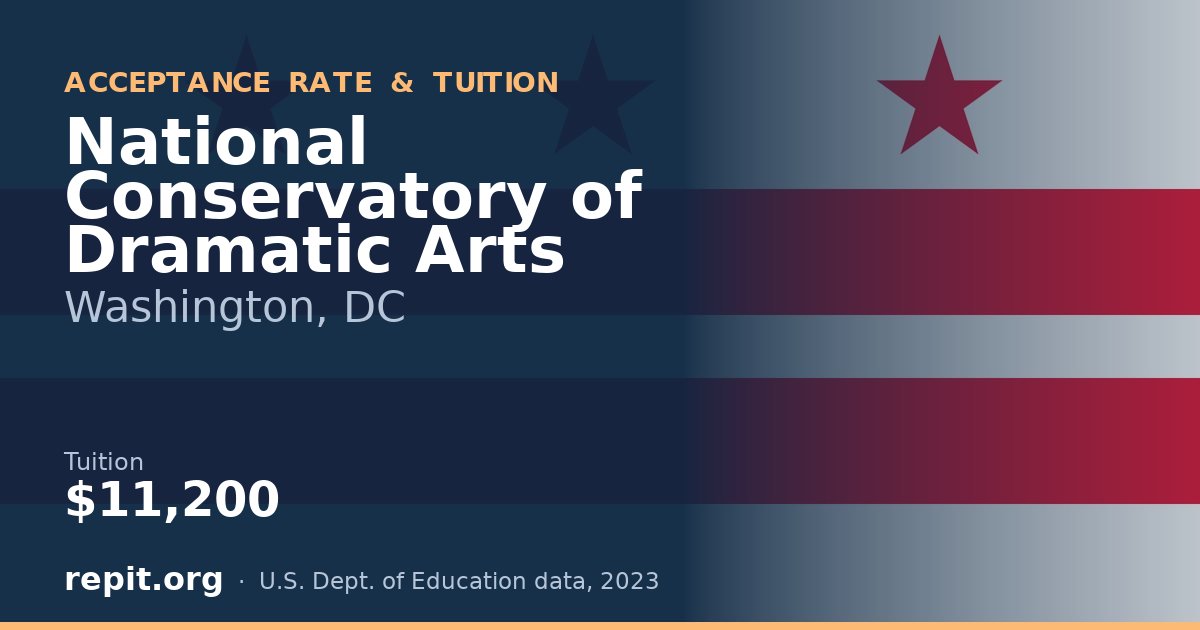 National Conservatory of Dramatic Arts — tuition $11,200