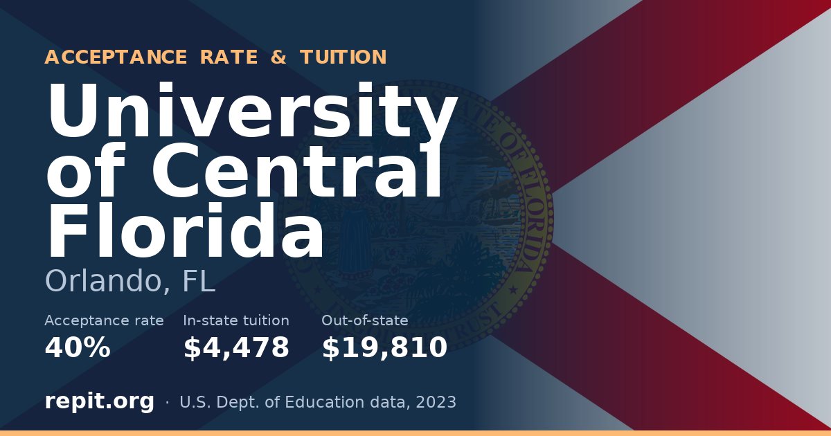 University of Central Florida — acceptance rate 40%, tuition $4,478 in-state, $19,810 out-of-state