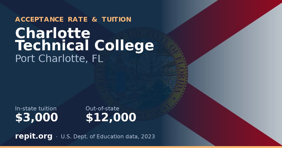Charlotte Technical College — tuition $3,000 in-state, $12,000 out-of-state