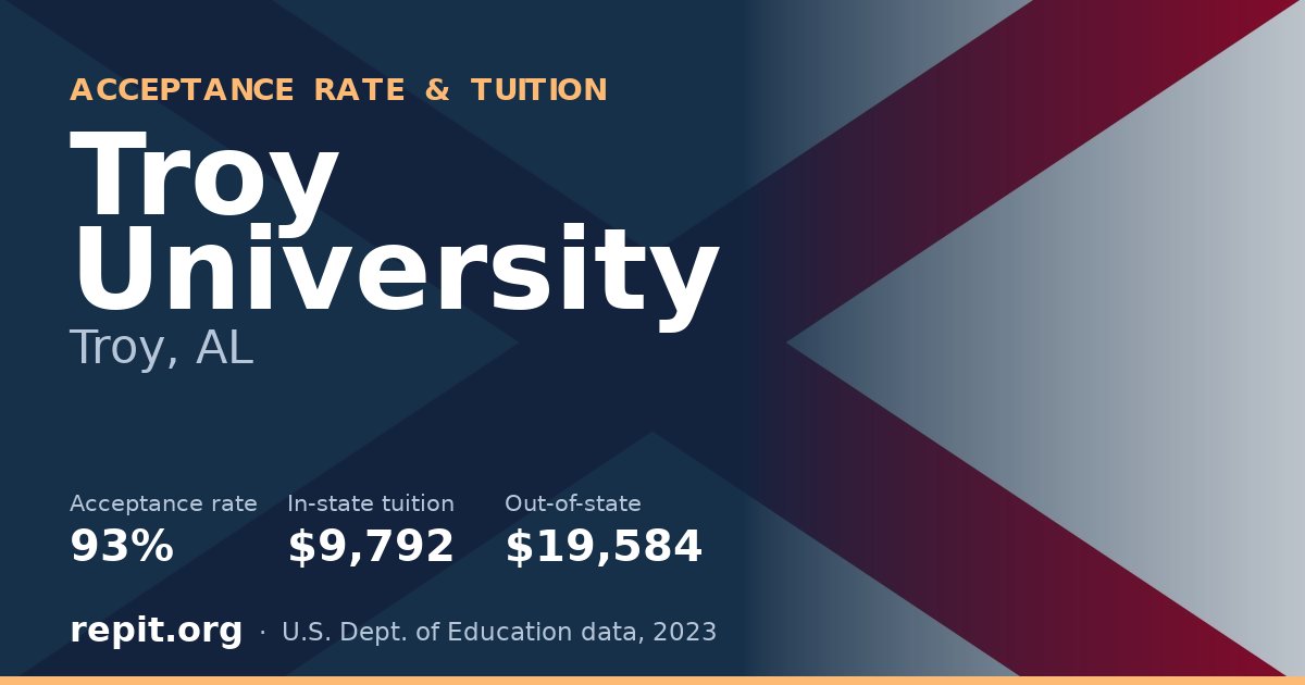 Troy University — acceptance rate 93%, tuition $9,792 in-state, $19,584 out-of-state