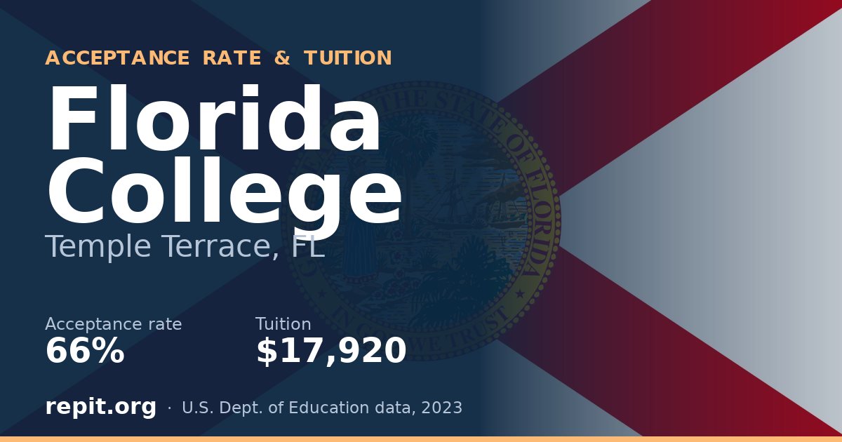 Florida College — acceptance rate 66%, tuition $17,920