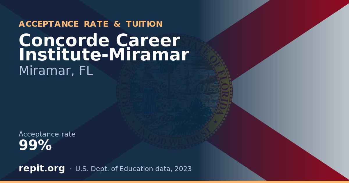 Concorde Career Institute-Miramar — acceptance rate 99%