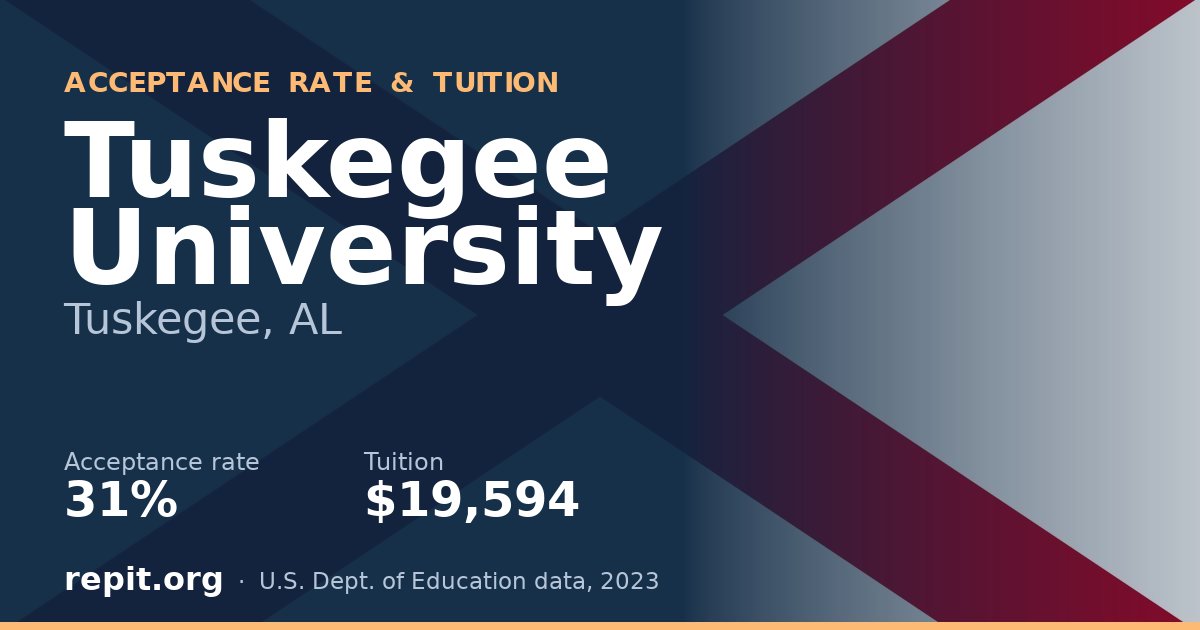 Tuskegee University — acceptance rate 31%, tuition $19,594