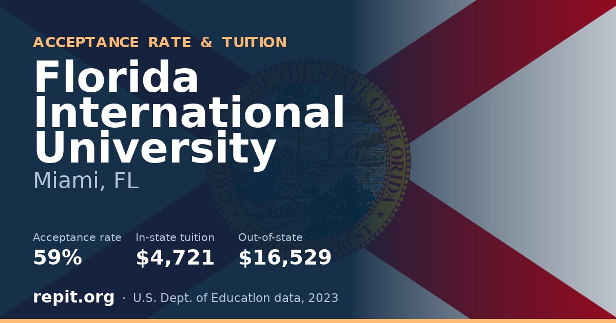 Florida International University — acceptance rate 59%, tuition $4,721 in-state, $16,529 out-of-state
