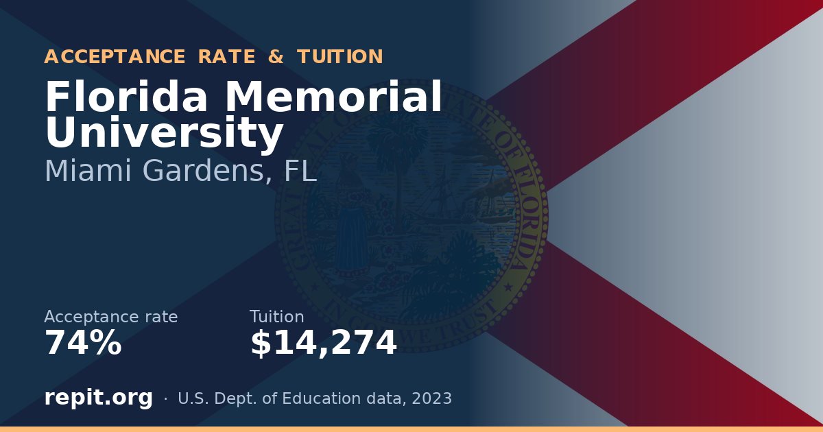 Florida Memorial University — acceptance rate 74%, tuition $14,274