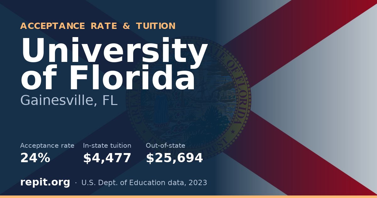 University of Florida — acceptance rate 24%, tuition $4,477 in-state, $25,694 out-of-state