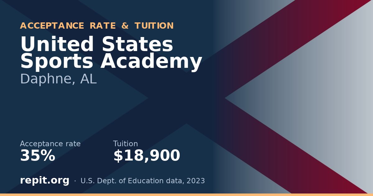 United States Sports Academy — acceptance rate 35%, tuition $18,900
