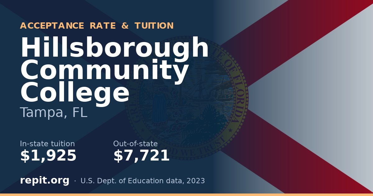 Hillsborough Community College — tuition $1,925 in-state, $7,721 out-of-state