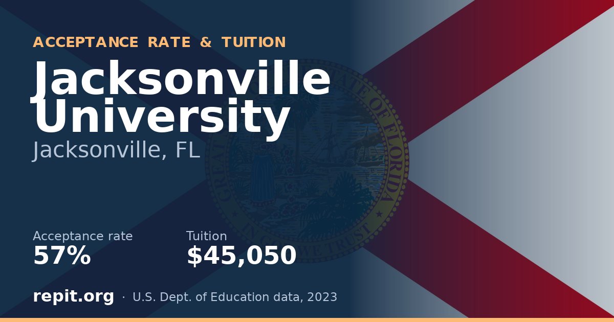 Jacksonville University — acceptance rate 57%, tuition $45,050
