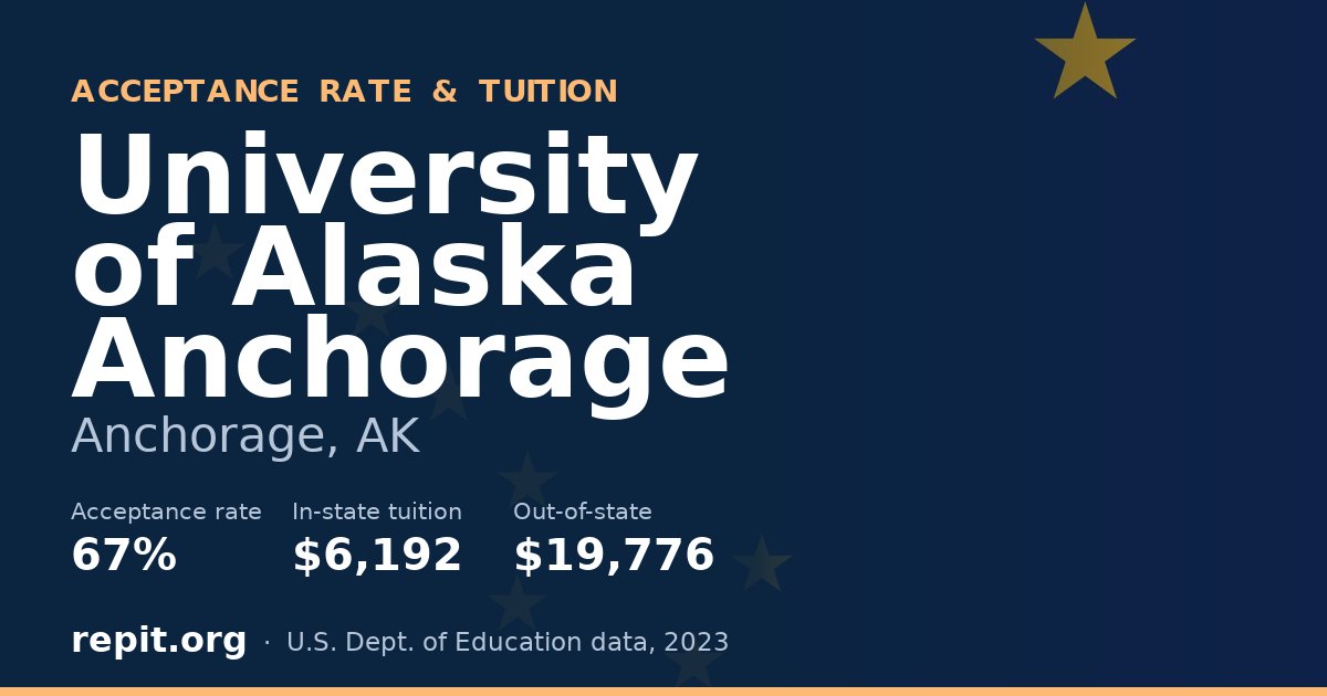 University of Alaska Anchorage — acceptance rate 67%, tuition $6,192 in-state, $19,776 out-of-state