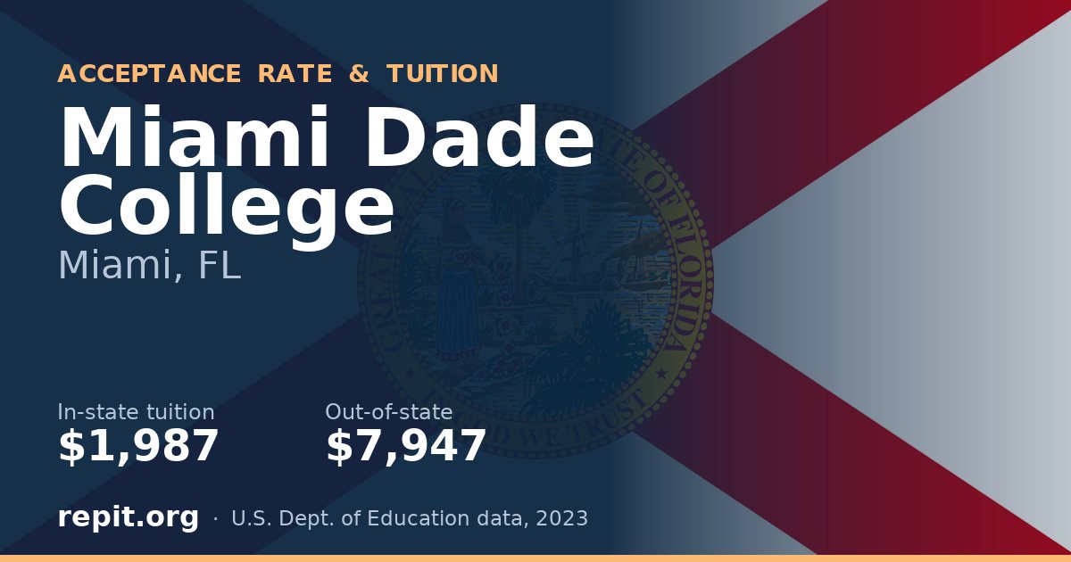 Miami Dade College — tuition $1,987 in-state, $7,947 out-of-state