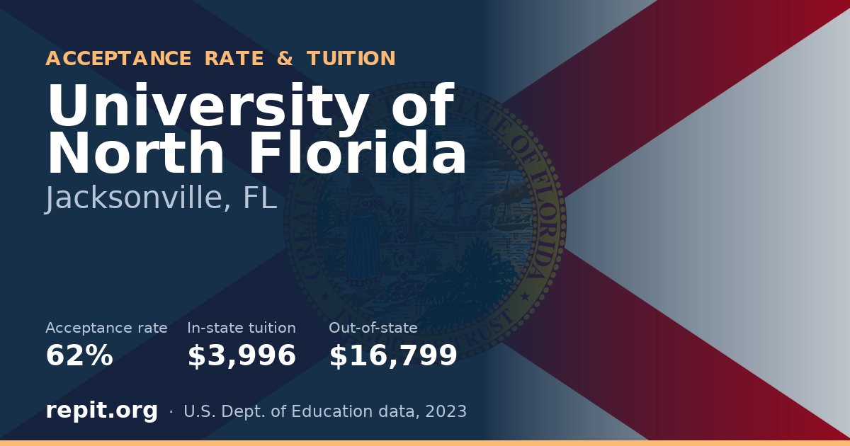 University of North Florida — acceptance rate 62%, tuition $3,996 in-state, $16,799 out-of-state