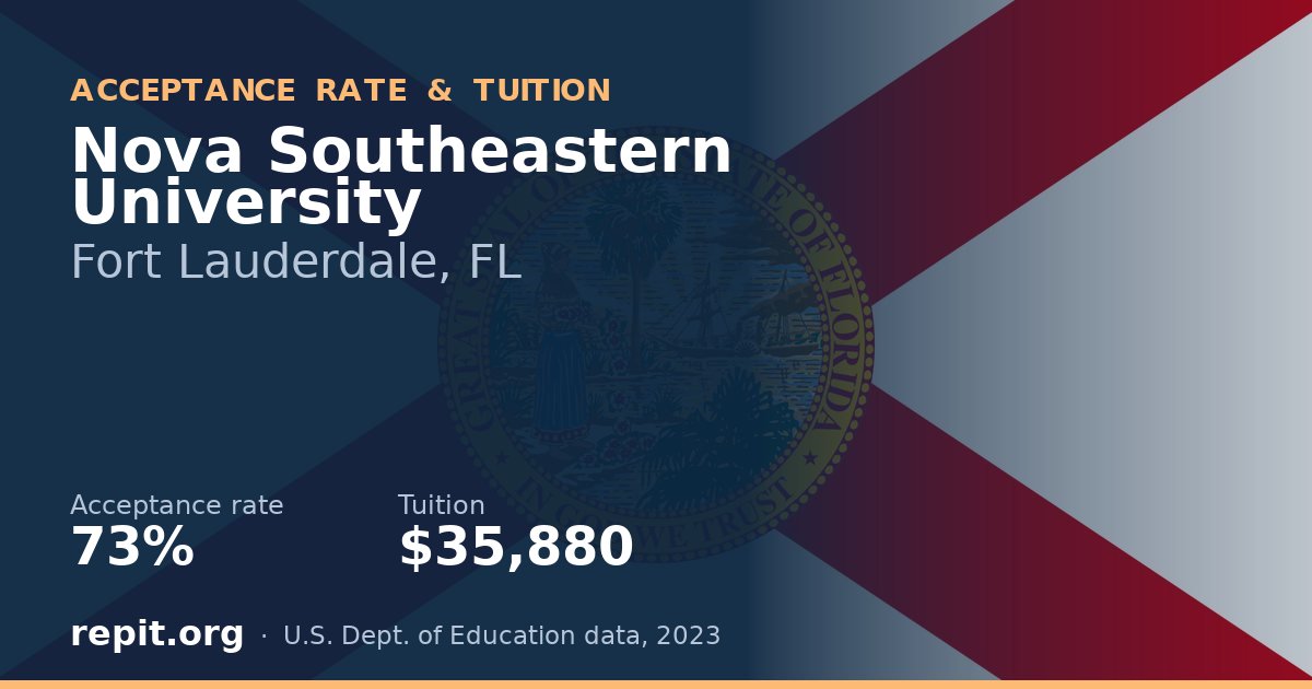 Nova Southeastern University — acceptance rate 73%, tuition $35,880