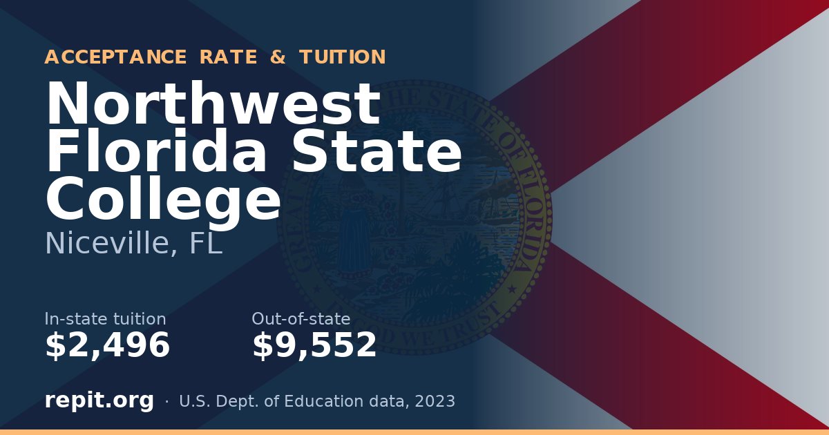 Northwest Florida State College — tuition $2,496 in-state, $9,552 out-of-state