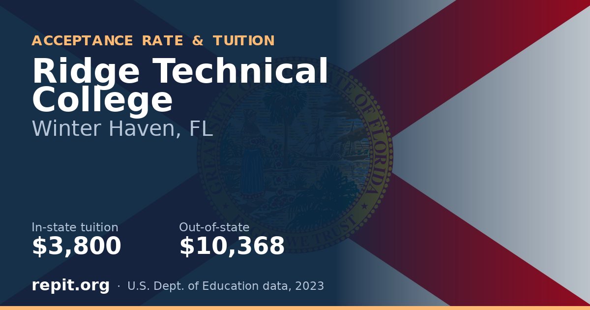 Ridge Technical College — tuition $3,800 in-state, $10,368 out-of-state