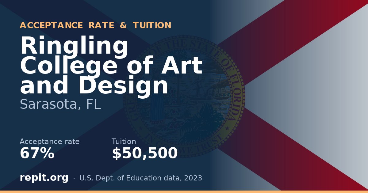 Ringling College of Art and Design — acceptance rate 67%, tuition $50,500