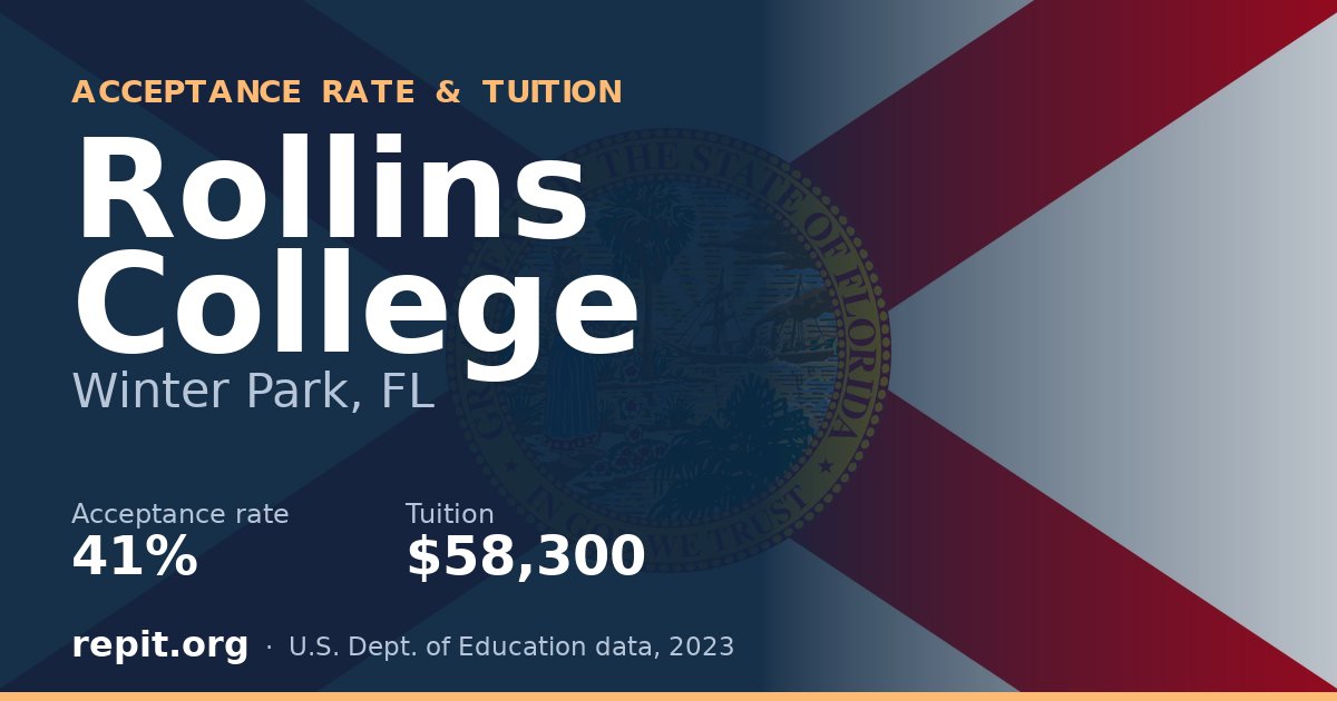 Rollins College — acceptance rate 41%, tuition $58,300
