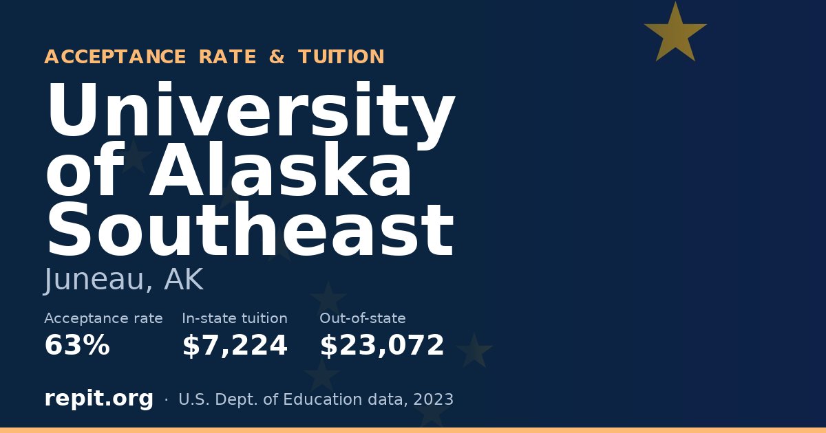University of Alaska Southeast — acceptance rate 63%, tuition $7,224 in-state, $23,072 out-of-state